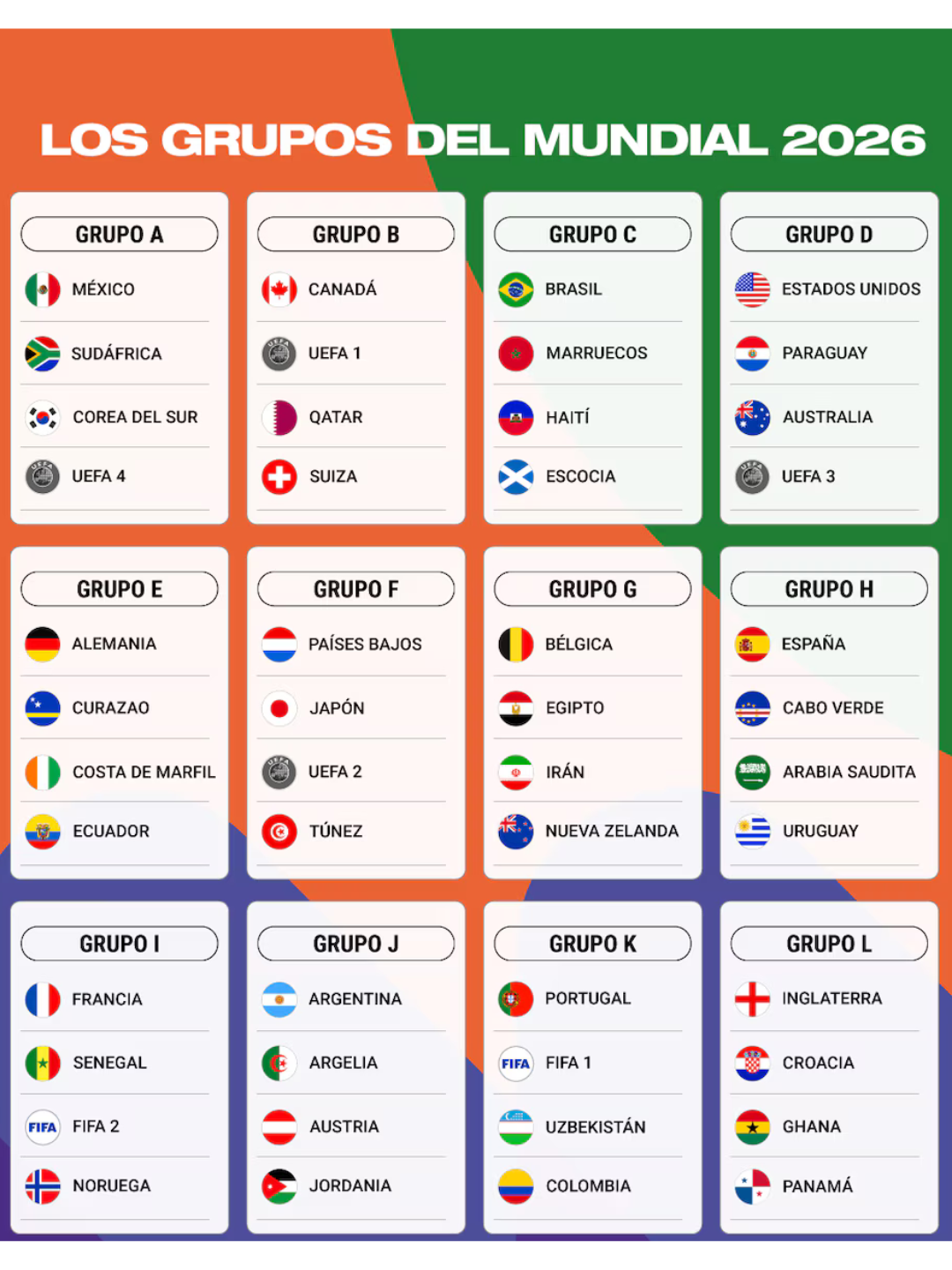 Argentina ya conoce a sus rivales del Mundial 2026: así quedó el Grupo J